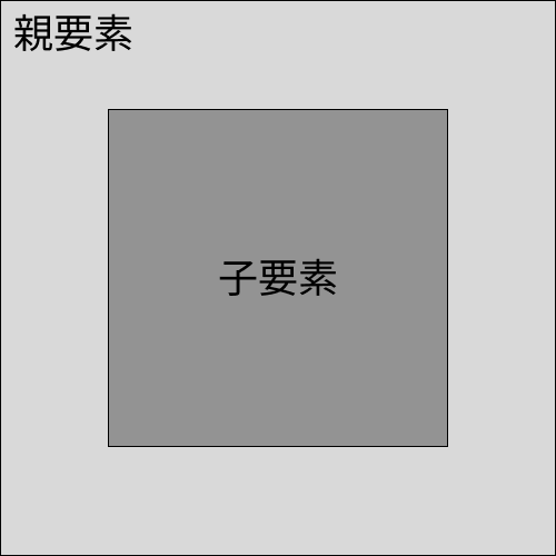 %E8%A6%AA%E8%A6%81%E7%B4%A0%E3%81%A8%E5%AD%90%E8%A6%81%E7%B4%A0.png