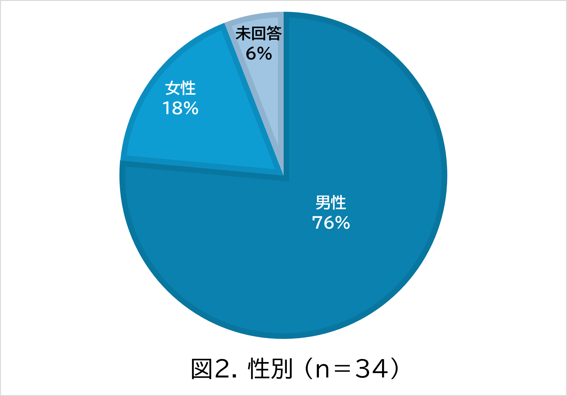 2_%E6%80%A7%E5%88%A5.png