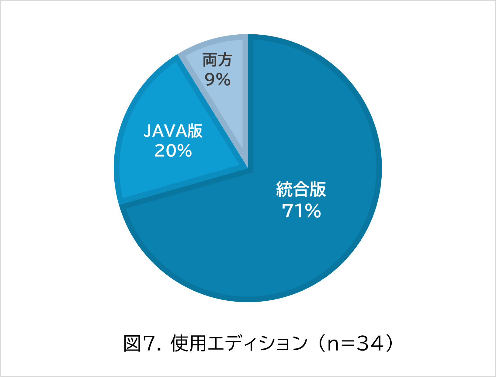 7_%E4%BD%BF%E7%94%A8%E3%82%A8%E3%83%87%E3%82%A3%E3%82%B7%E3%83%A7%E3%83%B3.png