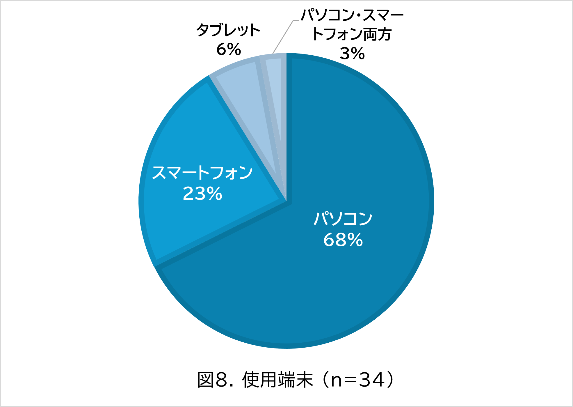 8_%E4%BD%BF%E7%94%A8%E3%83%87%E3%83%90%E3%82%A4%E3%82%B9.png