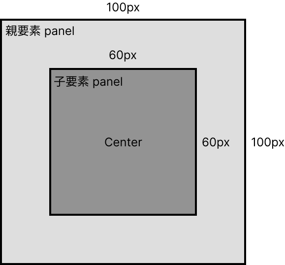 UI%E3%81%AE%E6%A7%8B%E9%80%A01-1.png